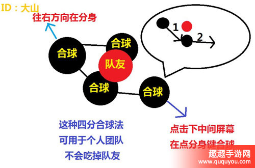 球球大作战四分合球法是什么