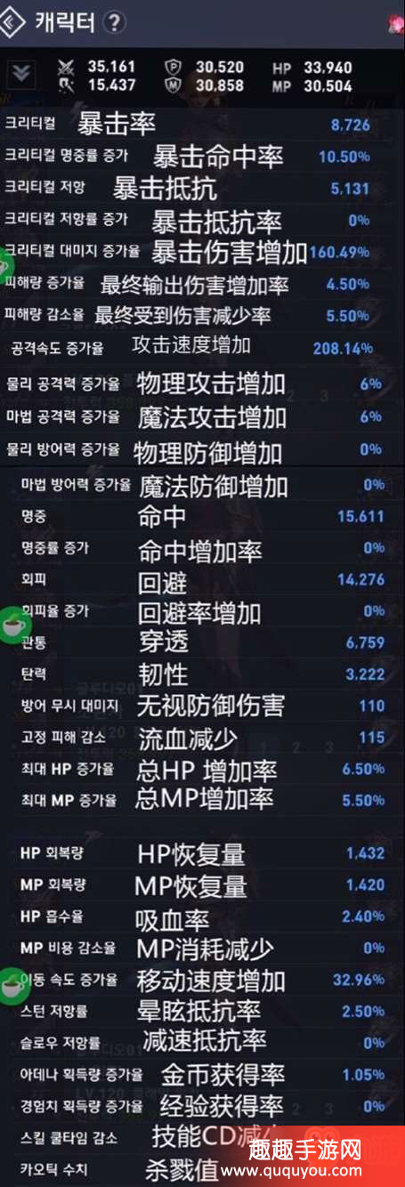 天堂2誓言转职后职业有什么变化