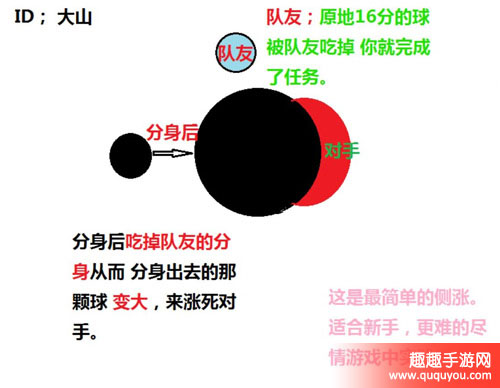 球球大作战如何侧涨