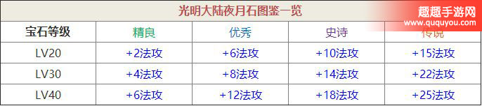 光明大陆夜月石怎么获取