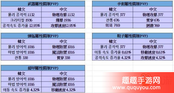 天堂2誓言职业洗炼什么属性好