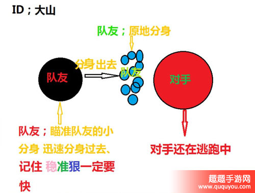 球球大作战如何侧涨