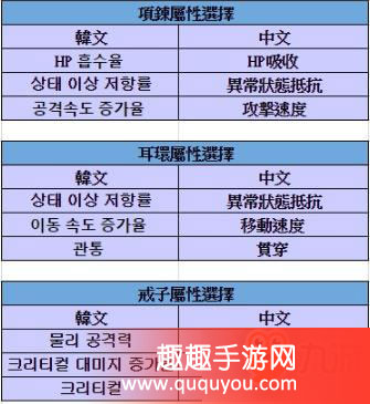 天堂2誓言职业洗炼什么属性好