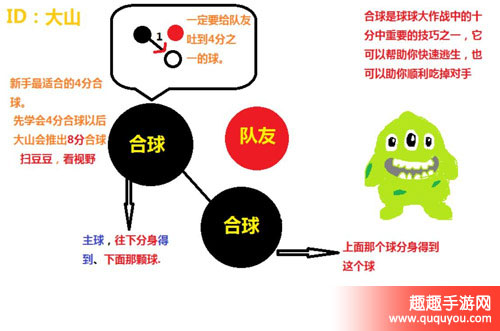 球球大作战四分合球法是什么