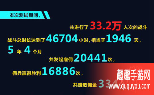 自由之战2精英探索测试数据大盘点