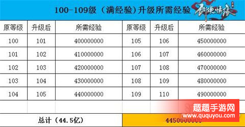 剑侠情缘100级升到109级需要好多时间讲解