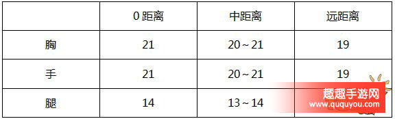穿越火线MP5-茉莉玩家实战评测讲解