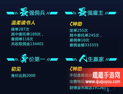 自由之战2精英探索测试数据大盘点