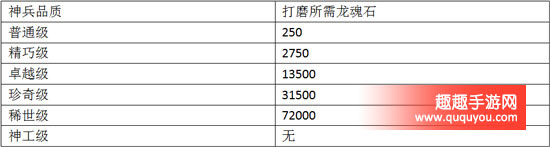 醉天下玩家神兵打磨及进阶技巧秘籍详解