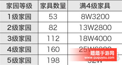 剑侠情缘家园家具做法需要好多元宝