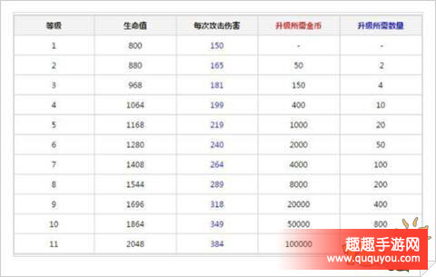 皇室战争该如何打野猪骑士
