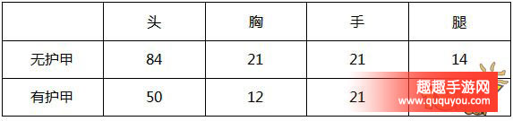 穿越火线MP5-茉莉玩家实战评测讲解
