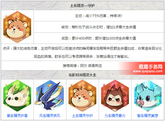 光影对决土系精灵技能属性图鉴详细介绍