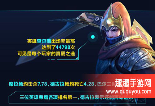 自由之战2精英探索测试数据大盘点