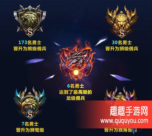 自由之战2精英探索测试数据大盘点