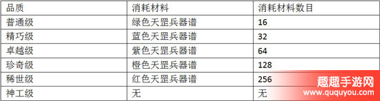 醉天下玩家神兵打磨及进阶技巧秘籍详解