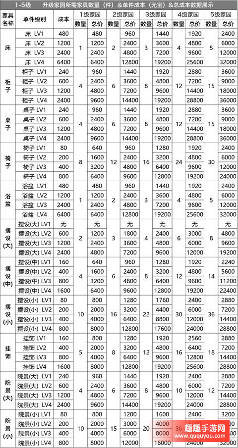 剑侠情缘家园家具做法需要好多元宝