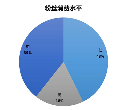 《新大话西游2》难民生存系列 扒一扒任务赚钱的那些事儿