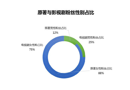 梦幻西游2浅谈灵饰对增加抗性：以及如何选择的问题