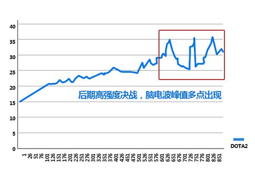 接受你的挑战！《群龙默示录》领土争夺白热化