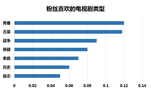 《大话西游手游》二测侦探花竟发现八荒失踪了