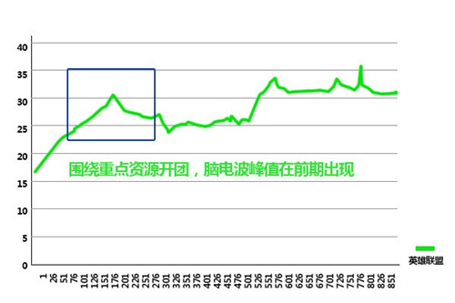 纵横格斗竞技舞台《滔天》萌新征途初体验