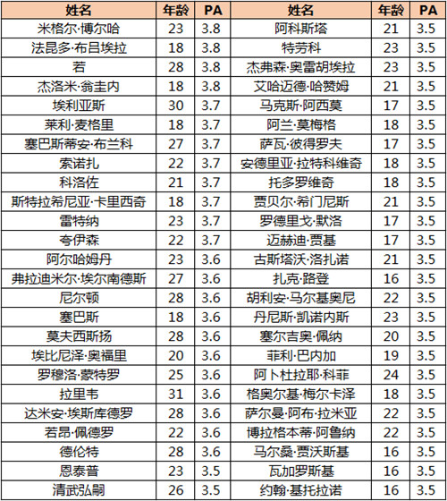 《天下HD》怎么玩才能做到小投入大收益 小R元宝使用攻略