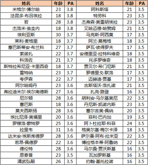 《诺亚传说》3月14日新服 兄弟再战2015