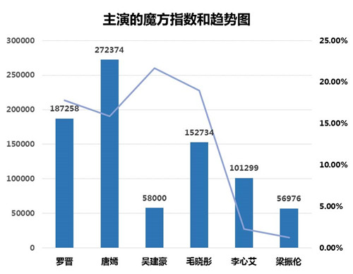 《新大话西游2》平民刷覆海大殿 3个魔2个火力一样暴力