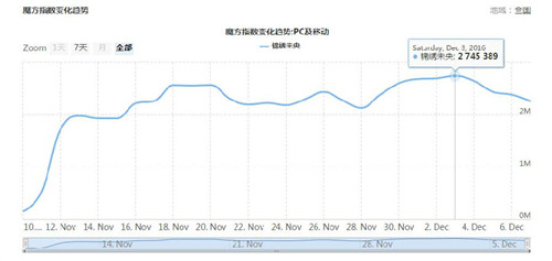 英雄三国新手攻略分享：小兵攻击血量速度解析