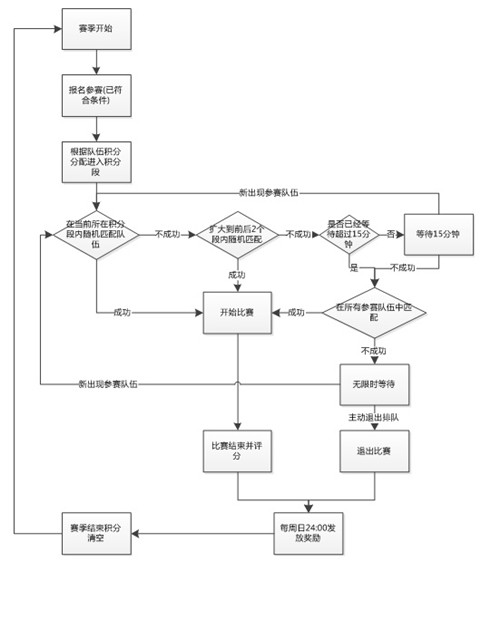 《大话西游手游》试玩报告 一起分享那些我们熟悉的回忆