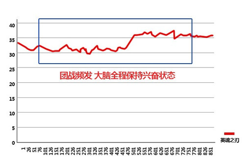 《梦幻西游手游》12种治疗类伙伴介绍 应付各种场合